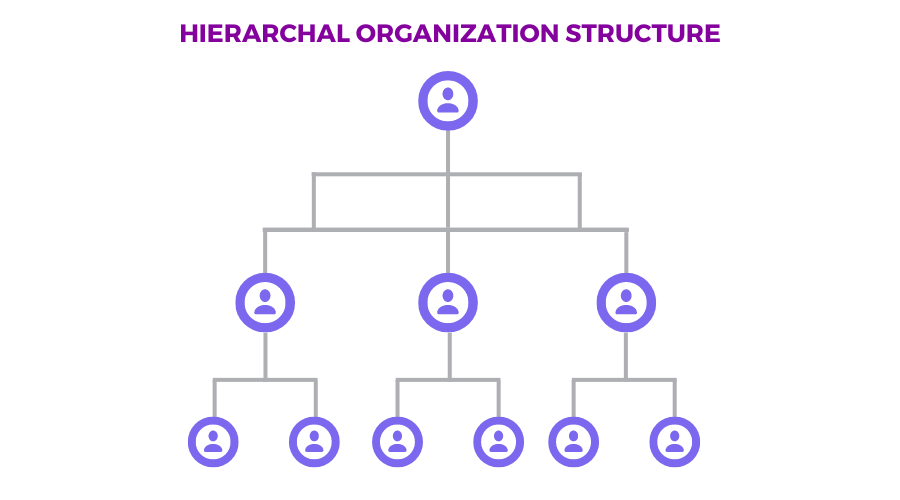 Control and information flow—Hierarchical Model of Resource Management.