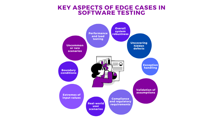 Key Aspects of Edge Cases In Software Testing