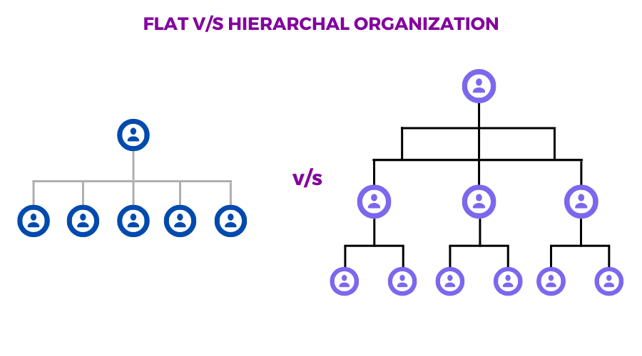 Flat vs. hierarchical structure