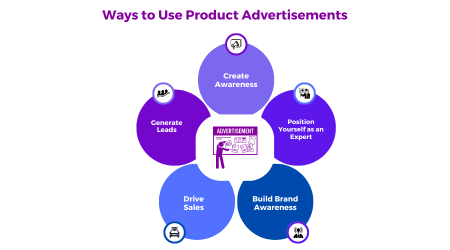 5 ways to use Product Advertisements