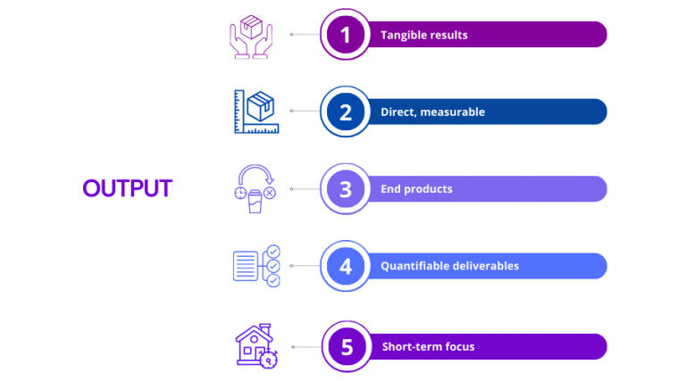 Output vs Outcome: Differences and Importance | Glossary