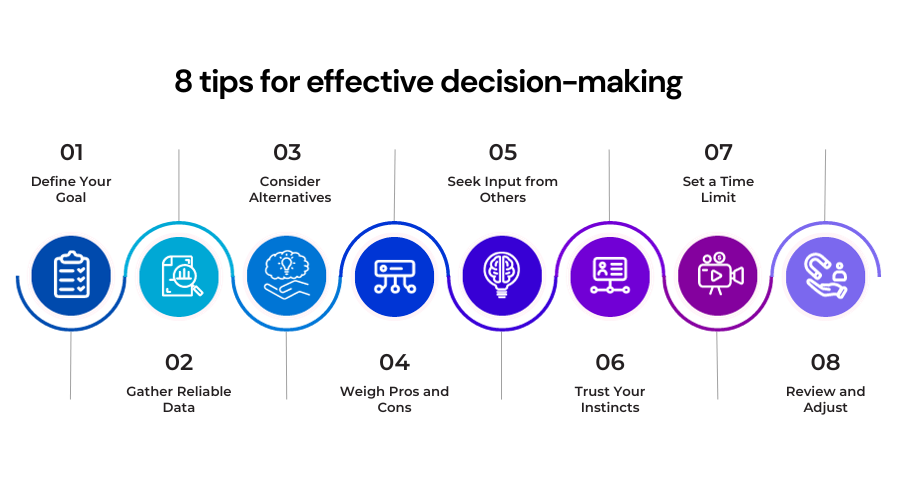 summary of the tips for effective decision making