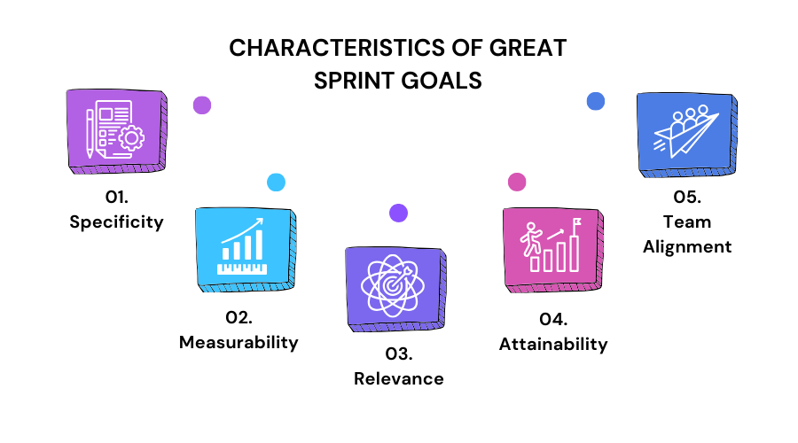 Characteristics of Great Sprint Goals