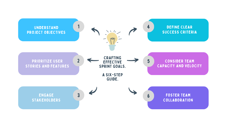 creating effective sprint goals